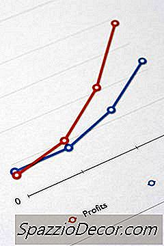 Berekening Van Een Bèta