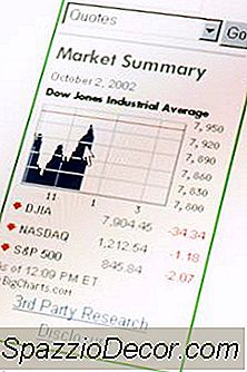Como Posso Comprar Ações Da Dow Jones Industrial?