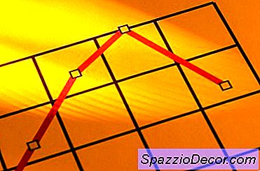 Hisse Senedi Fiyatı Vs. Zaman