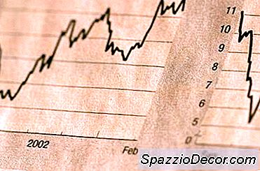 Come Misurare Un Ciclo Dal Picco Al Picco Dello Stock