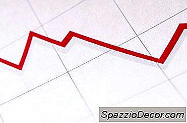 Was Sind Die Vorteile Von Portfolio Margin Accounts?